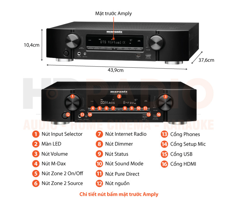 Chú thích amply Marantz NR1609