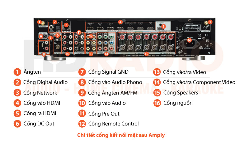 Chú thích amply Marantz NR1609