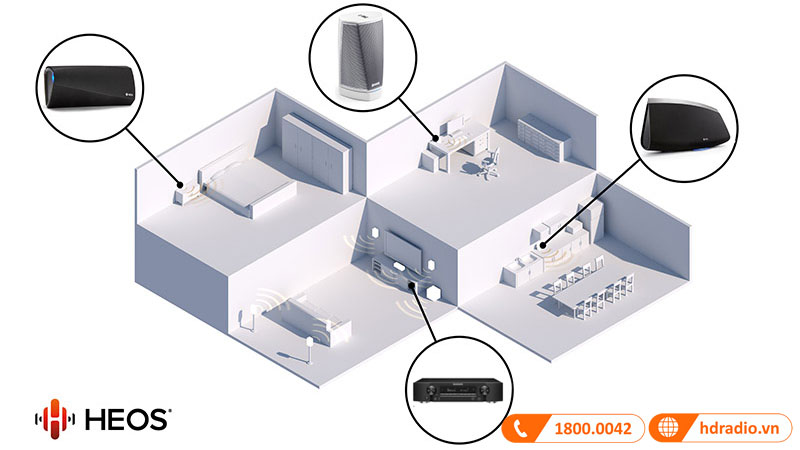 Thuộc hệ sinh thái HEOS