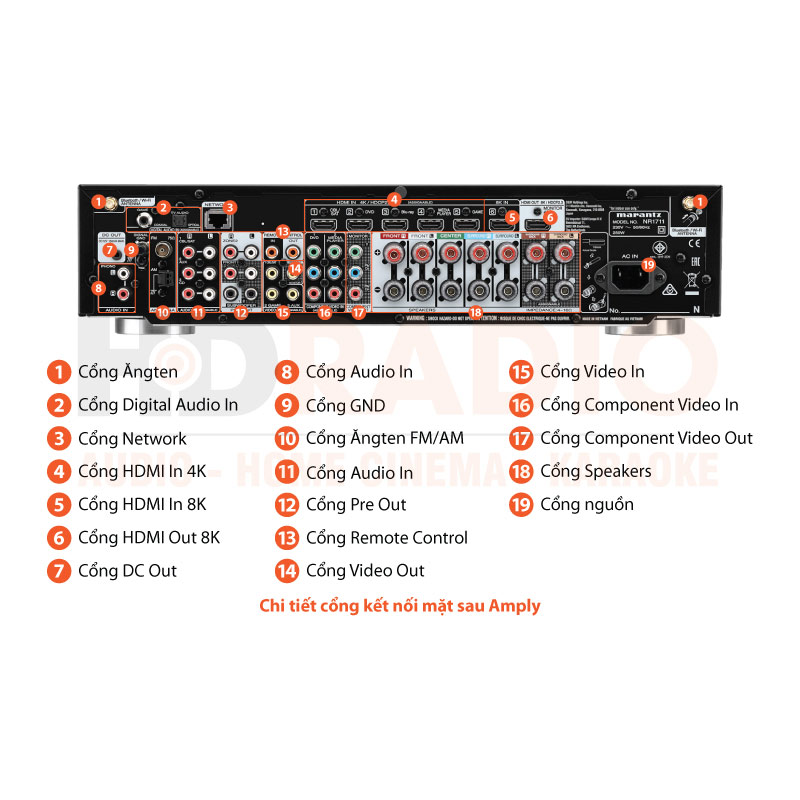 Chú thích Amply Marantz NR1711 Chú thích Amply Marantz NR1711