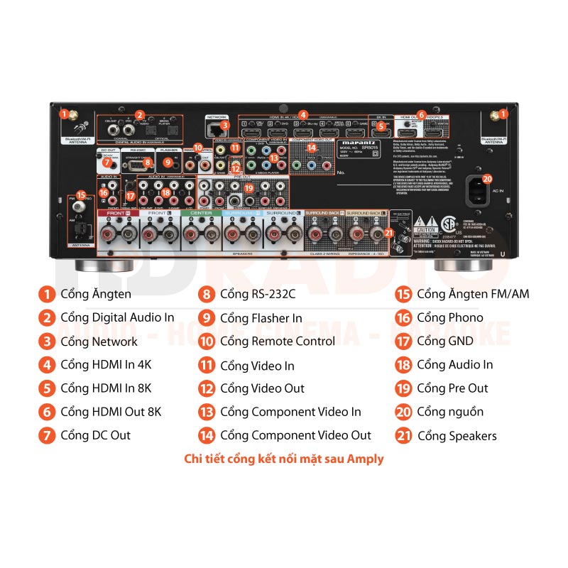 Chú thích Amply Marantz SR5015