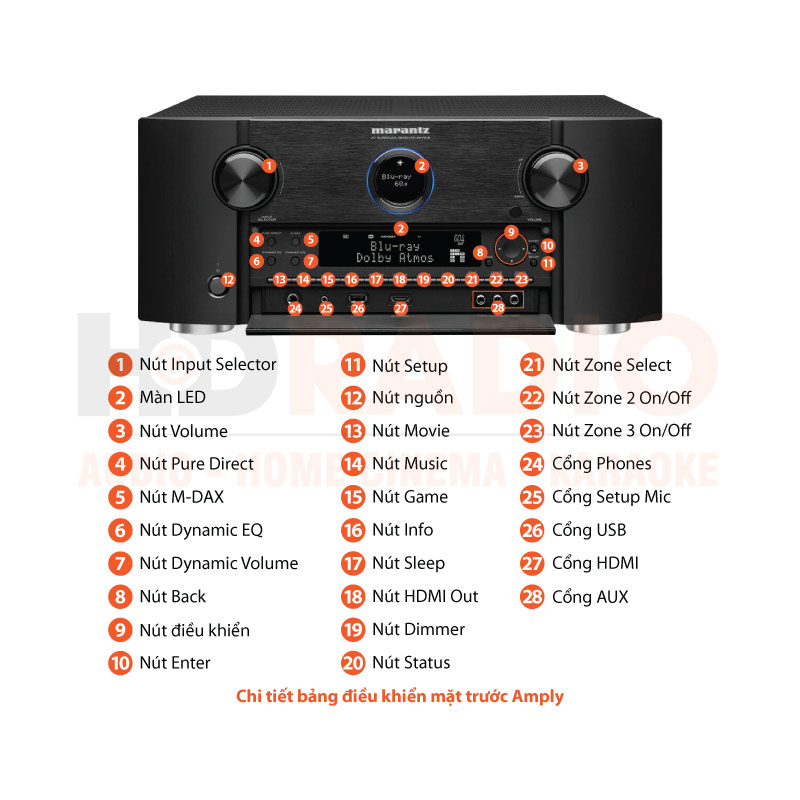 Chú thích Amply Marantz SR7015