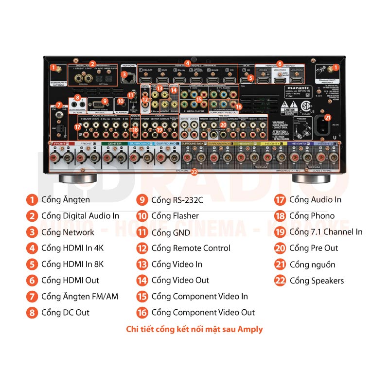 Chú thích Amply Marantz SR7015