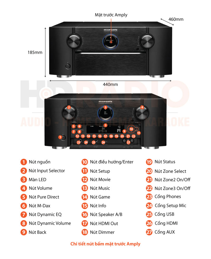 Chú thích amply Marantz SR8015