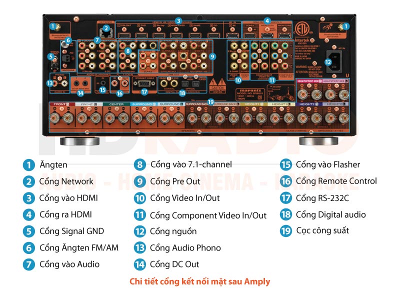 Chú thích amply Marantz SR8015