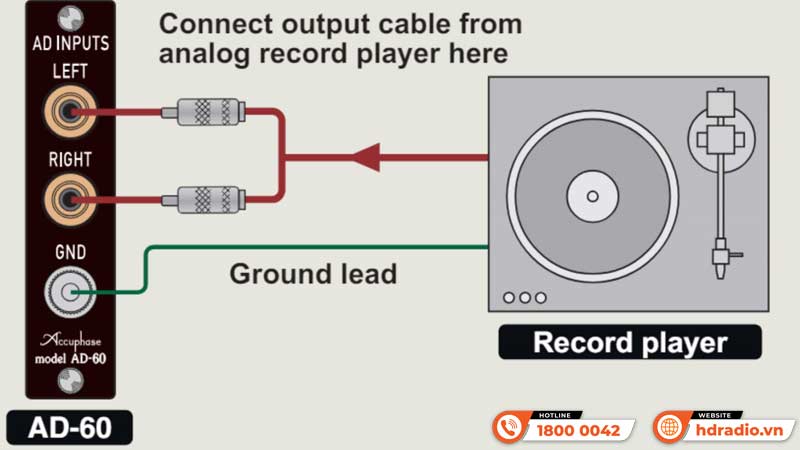 Xử lý âm Bo phono rời Accuphase AD-60 Xử lý âm Bo phono rời Accuphase AD-60