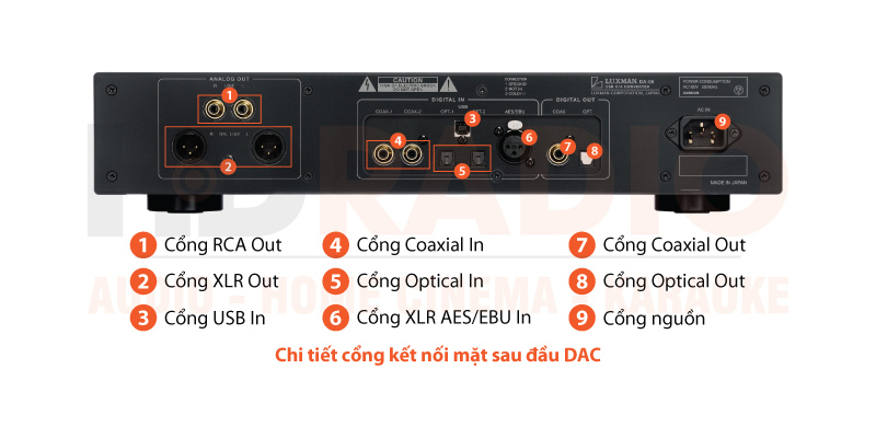 Chú thích DAC Luxman DA-06