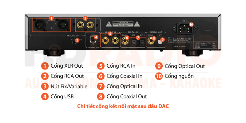Chú thích DAC Luxman DA-250