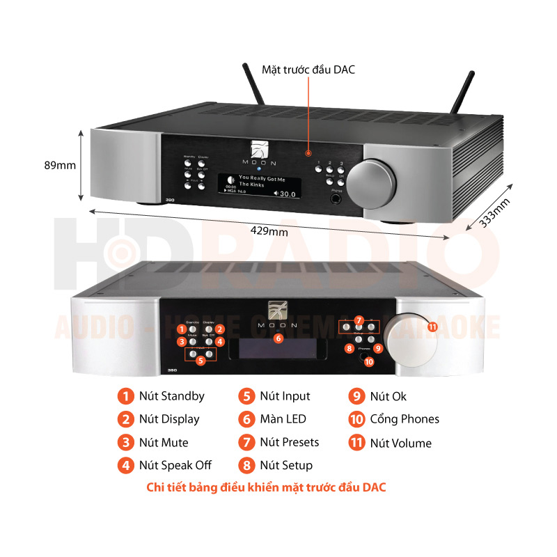 Chú thích Network Player-Preamplifier-DAC Moon 390