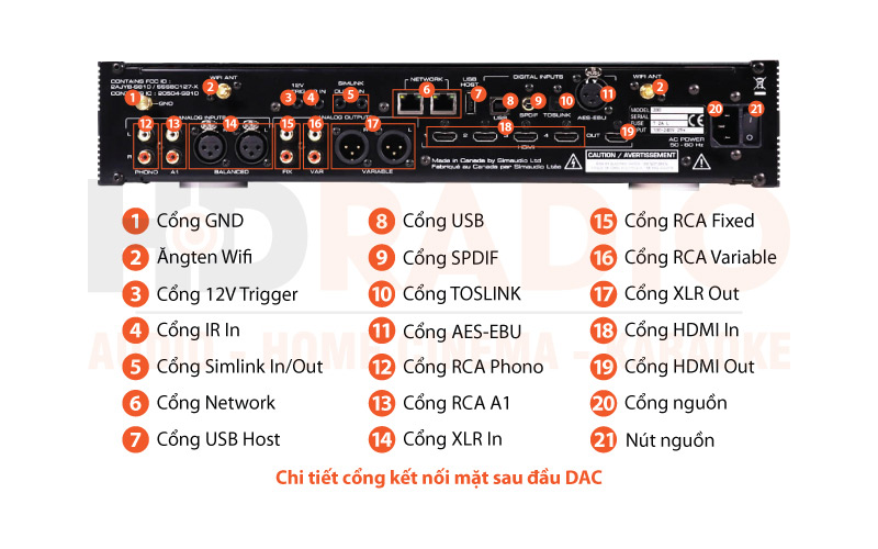 Chú thích Network Player-Preamplifier-DAC Moon 390