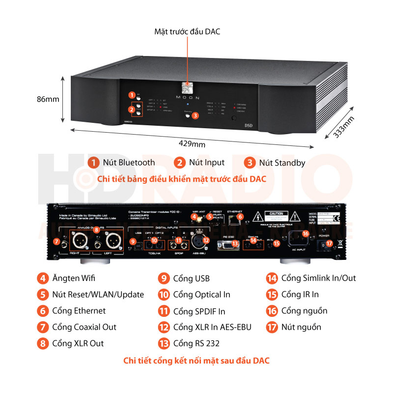 Chú thích DAC Moon Neo 280D MIND