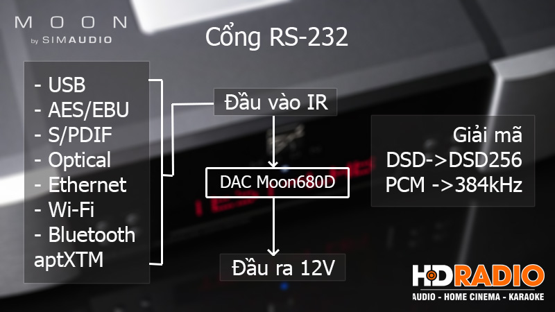Dau vao DAC Moon 680D