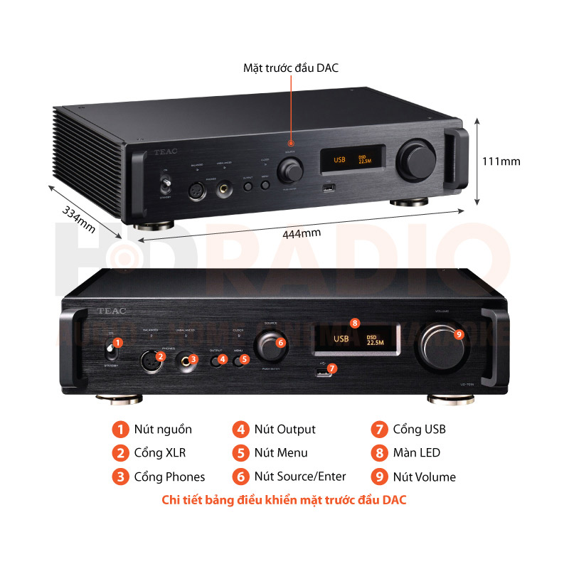 Chú thích DAC TEAC UD-701N