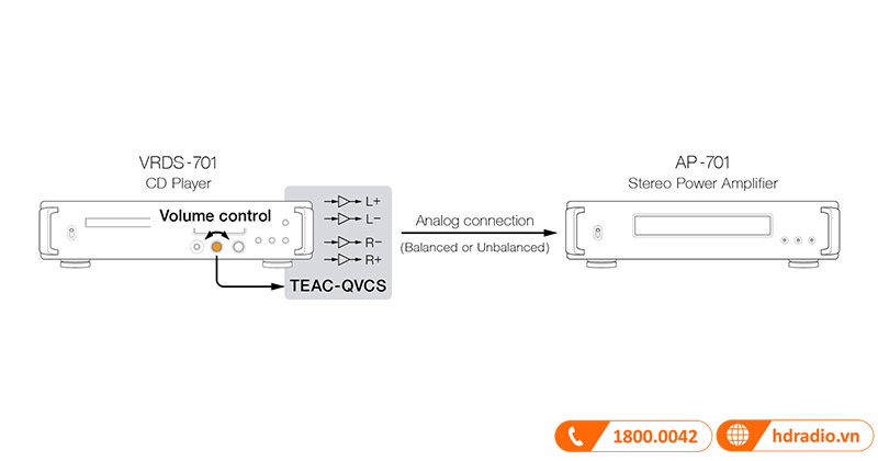 Đầu CD TEAC VRDS-701