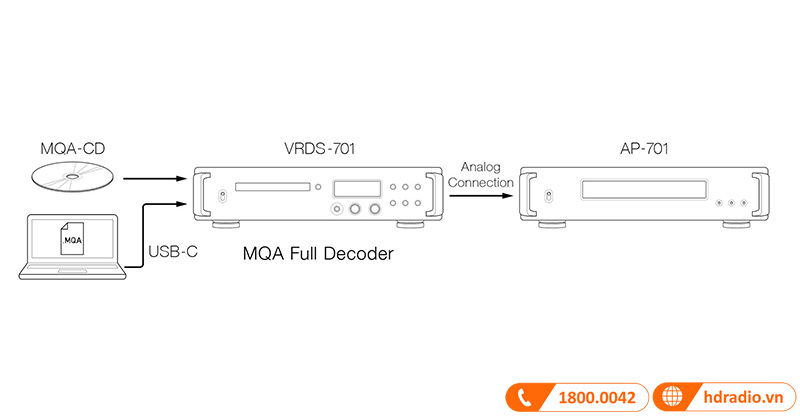 Đầu CD TEAC VRDS-701