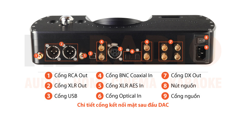Chú thích DAC Chord Dave