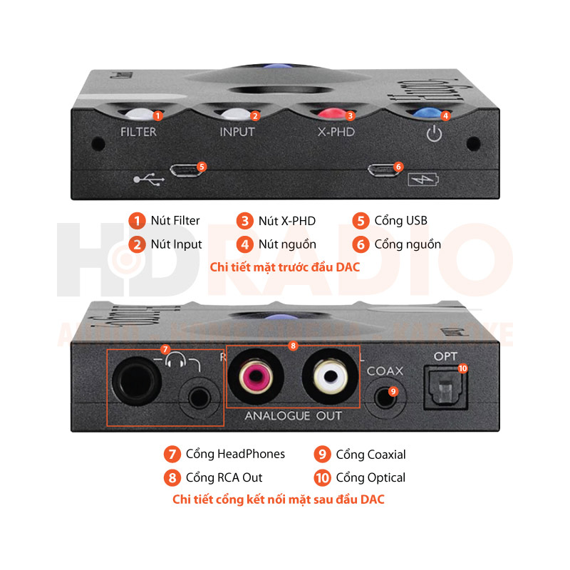 Chú thích DAC Chord Hugo 2