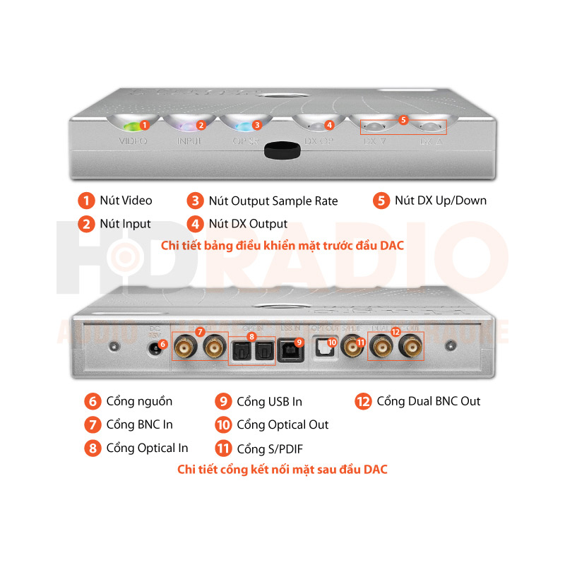 Chú thích DAC Chord Hugo M Scaler