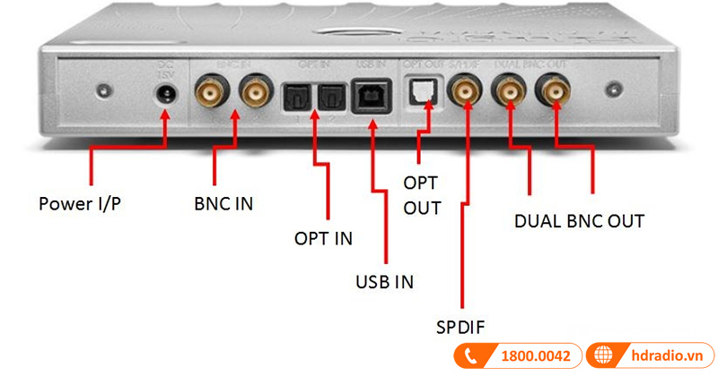 DAC Chord Hugo M Scaler
