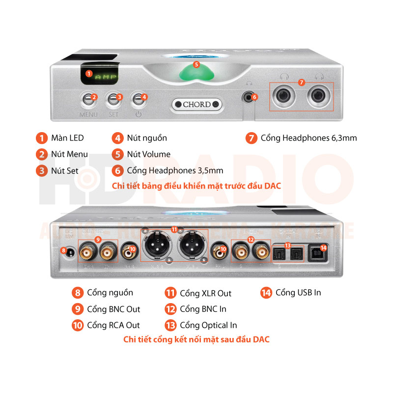 Chú thích DAC Chord Hugo TT 2