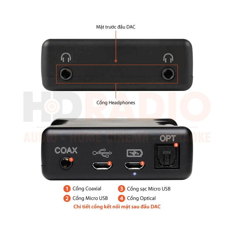 Chú thích DAC Chord Mojo