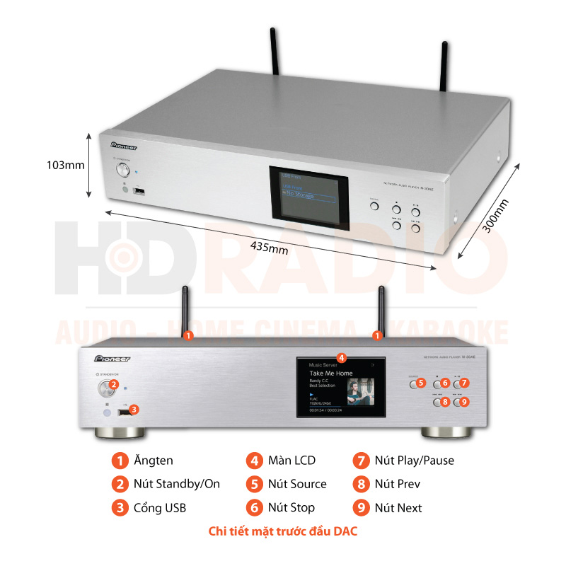 Chú thích DAC Pioneer N-30AE