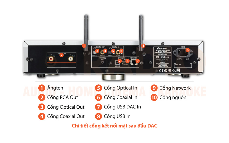 Chú thích DAC Pioneer N-50AE