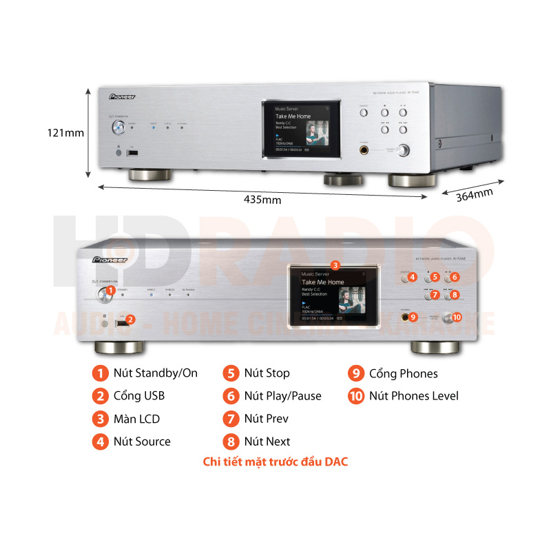 Chú thích DAC Pioneer N-70AE