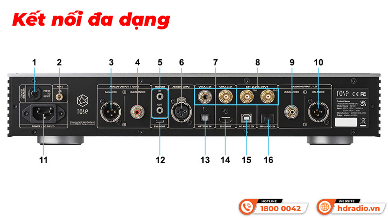 Kết nối DAC HiFi Rose RD160