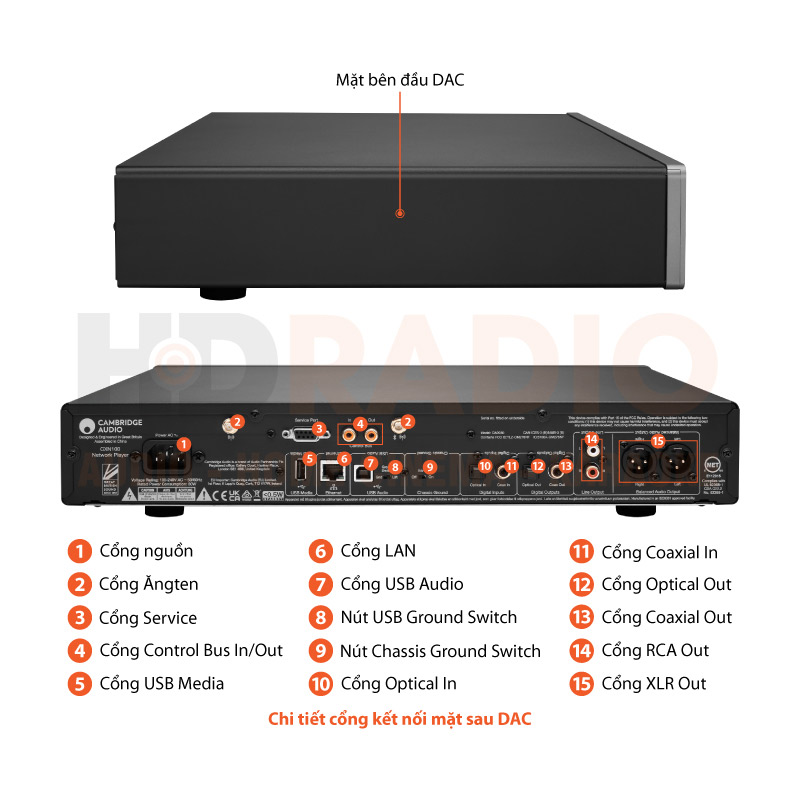 Chú thích DAC Cambridge Audio CXN100