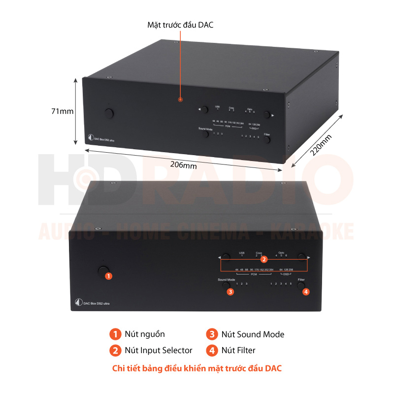 Chú thích Pro-Ject DAC Box DS2 Ultra
