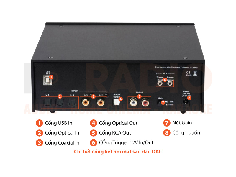 Chú thích Pro-Ject DAC Box DS2 Ultra