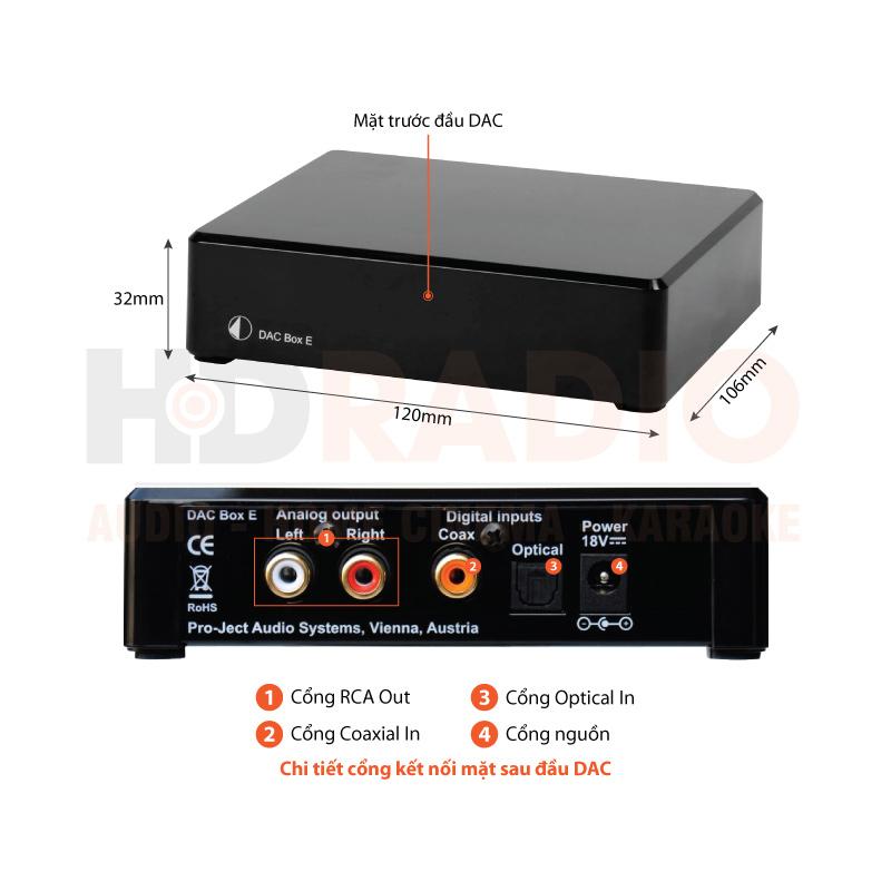 Chú thích DAC Pro-Ject DAC Box E