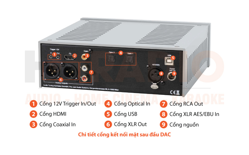 Chú thích DAC Pro-Ject DAC Box RS2