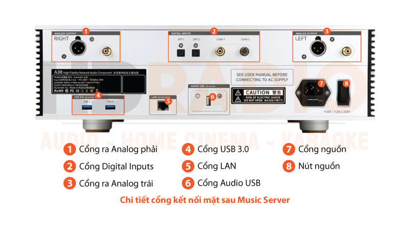 Music server Aurender A30 chú thích 
