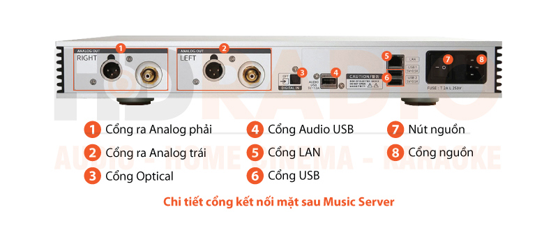 Music server Aurender A10 chú thích 