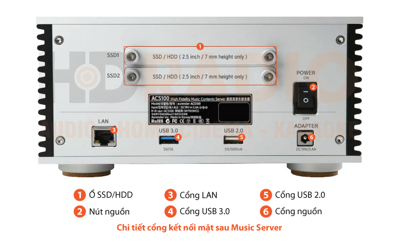 Music server Aurender ACS100 chú thích 
