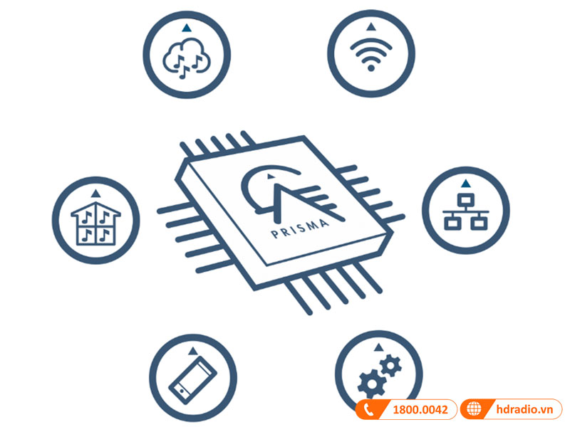 đem lại cho thiết bị sở hữu các kết nối không dây thông minh