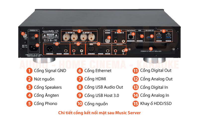 Music server + DAC + Amply Cocktail X35 chú thích 