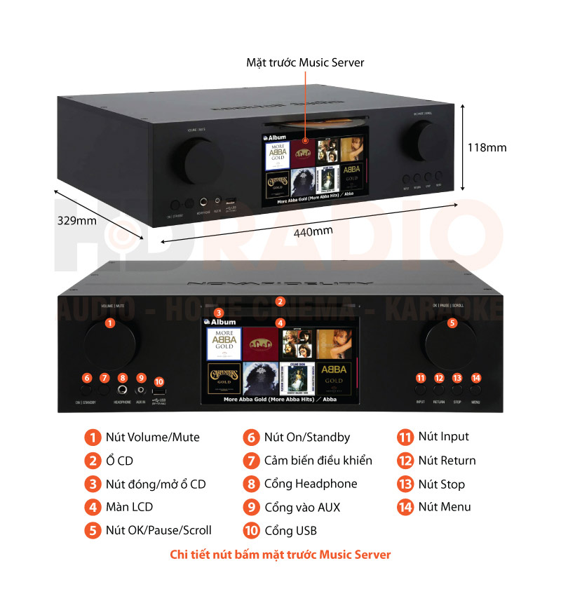 Music server Cocktail X45Pro chú thích 