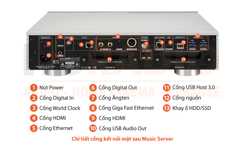 Music server Cocktail X50D chú thích 