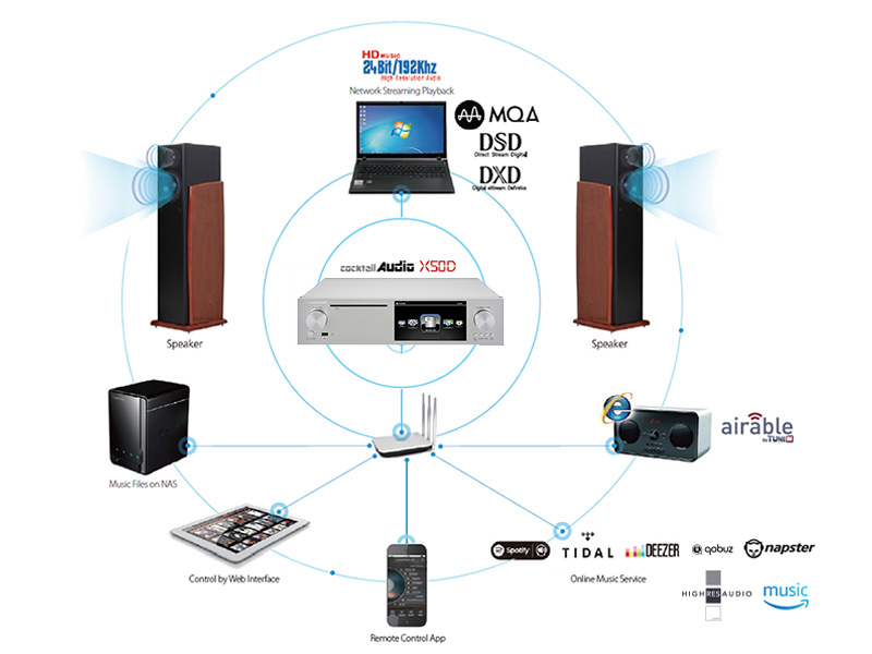 music server cocktail x50d ket noi