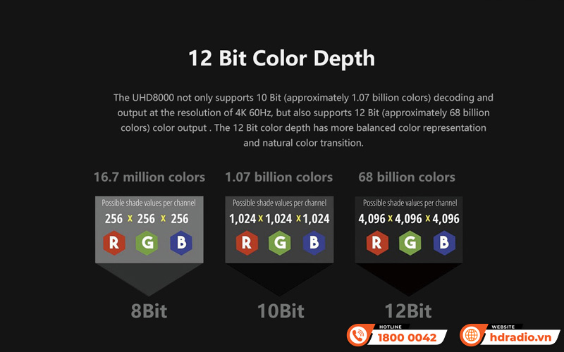 Đầu ZIDOO UHD8000