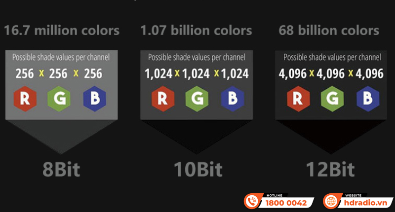 Đầu ZIDOO Z3000 Pro