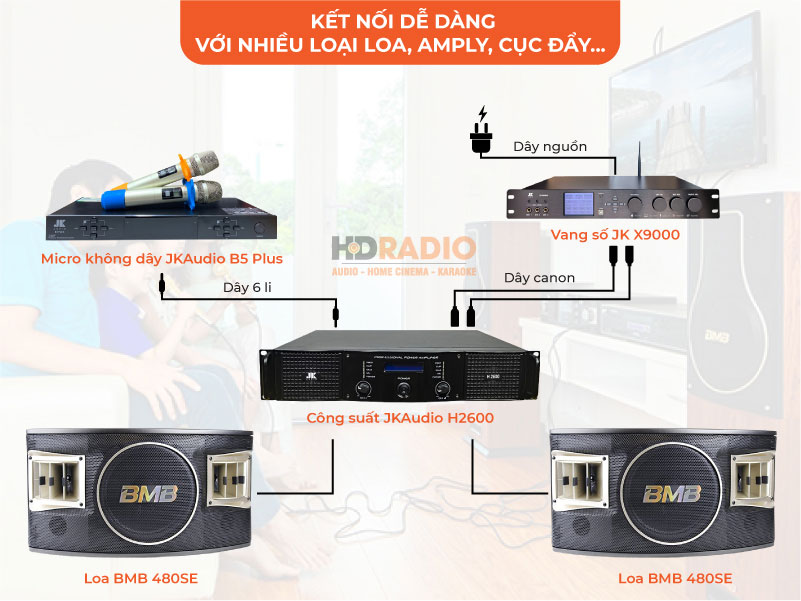 Loa BMB 480 kết nối dễ dàng với nhiều thiết bị
