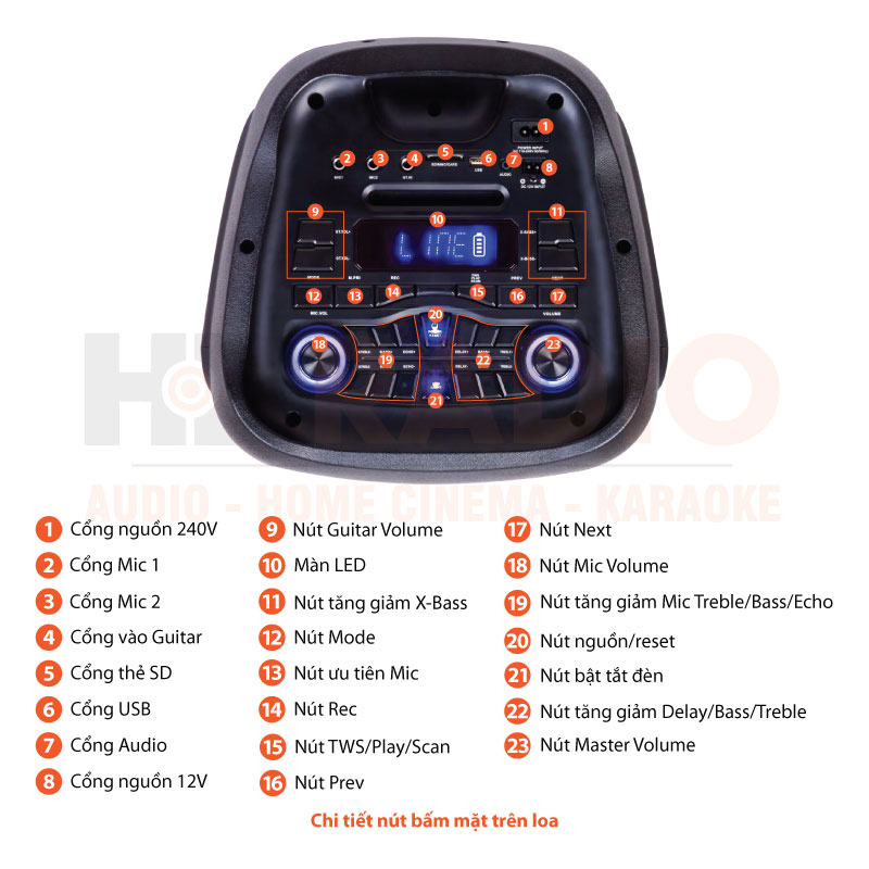 Chú thích loa Boston Acoustics Party Box BA-1002PB