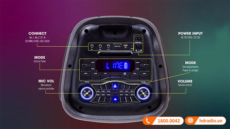 mặt bảng điều khiển