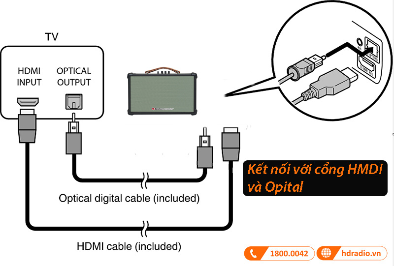 Hướng dẫn sử dụng loa Boston Acoustics HB6