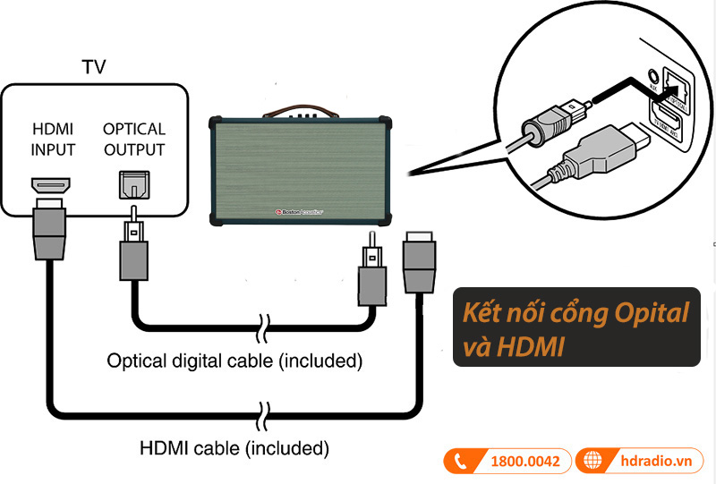 Lưu ý khi sử dụng Boston Acoustics HB8
