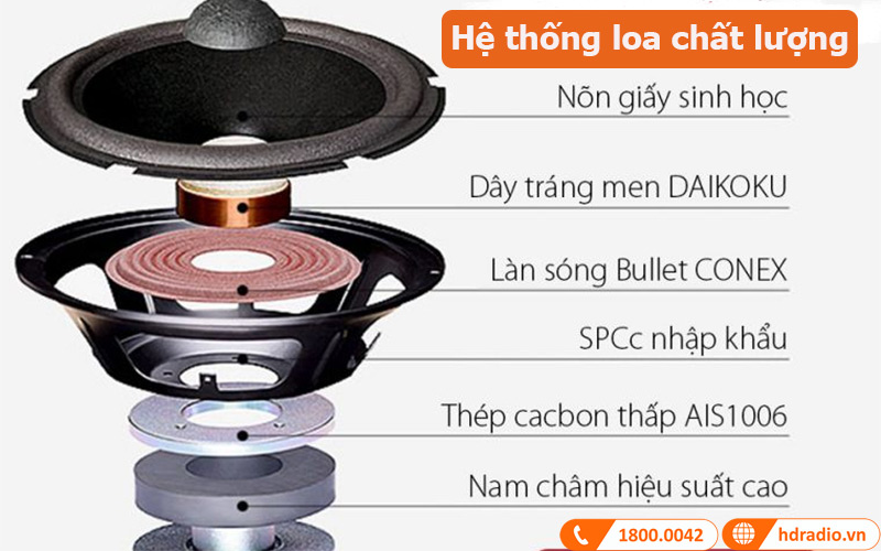 Loa Boston Acoustics MD510 hệ thống loa chất lượng 